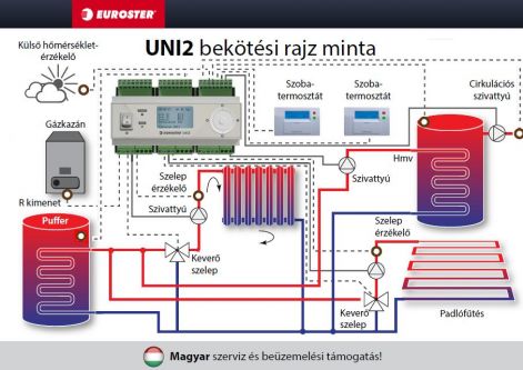 uni2_bekotesi_rajz.jpg